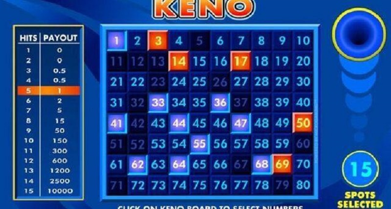 Keno la gi 3