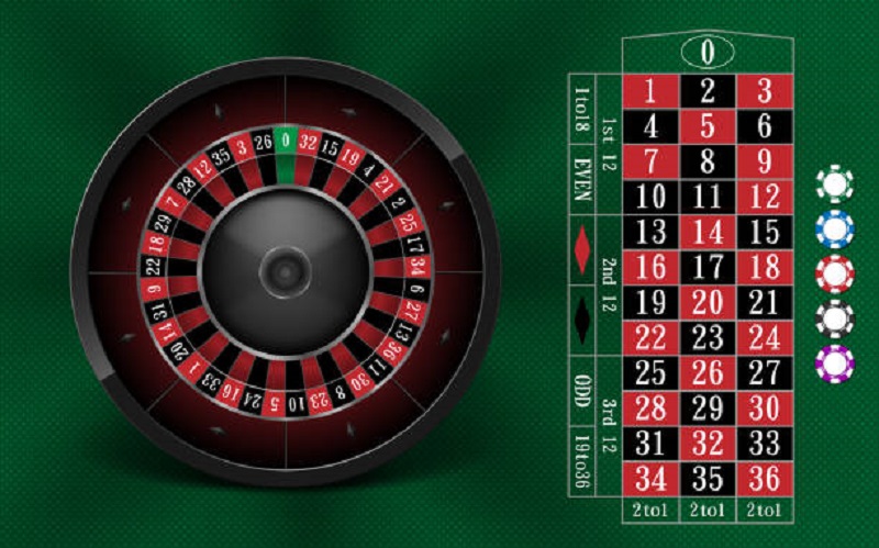choi Roulette co bi bat khong 3